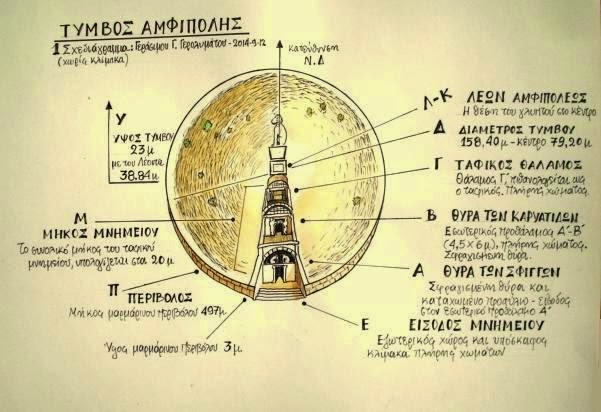 Σχεδιάγραμμα του τύμβου Γεράσιμου Γ. Γερολυμάτου