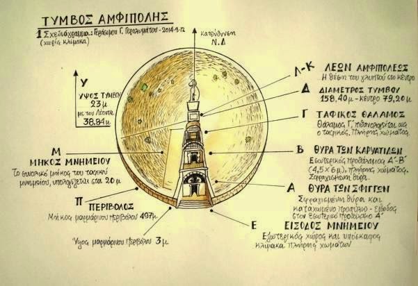 Σχεδιάγραμμα του τύμβου Γεράσιμου Γ. Γερολυμάτου