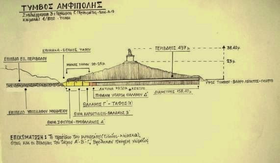 σχεδιάγραμμα 2 τύμβου Γεράσιμου Γ. Γερολυμάτου