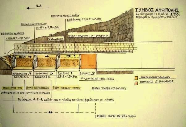 σχεδιάγραμμα 3 τύμβου Γεράσιμου Γ. Γερολυμάτου